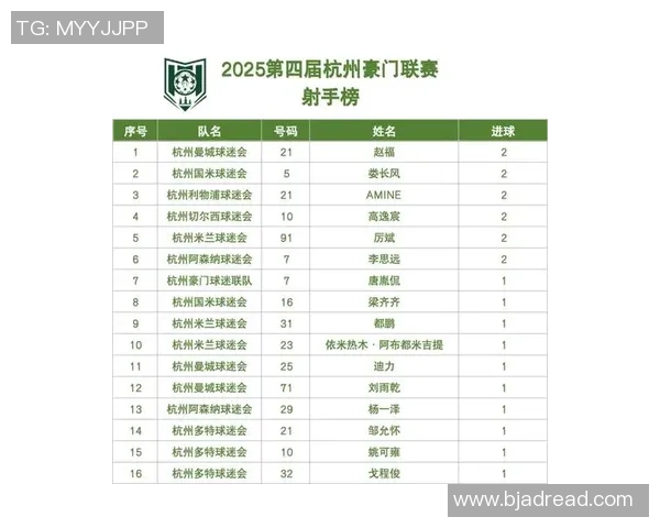 杭州足球队在邀请赛积分榜中以89分稳居第一名展现强劲实力