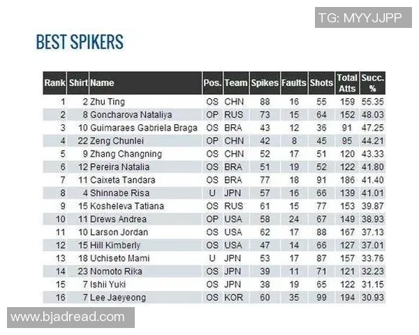 深圳排球队在冠军赛中的意识表现分析与反思